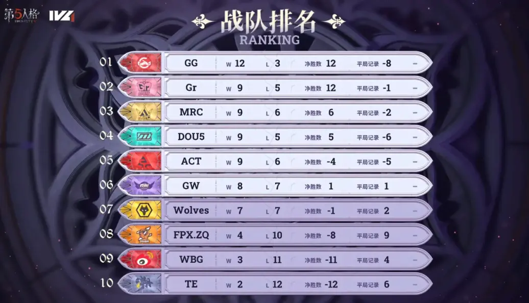 第五人格