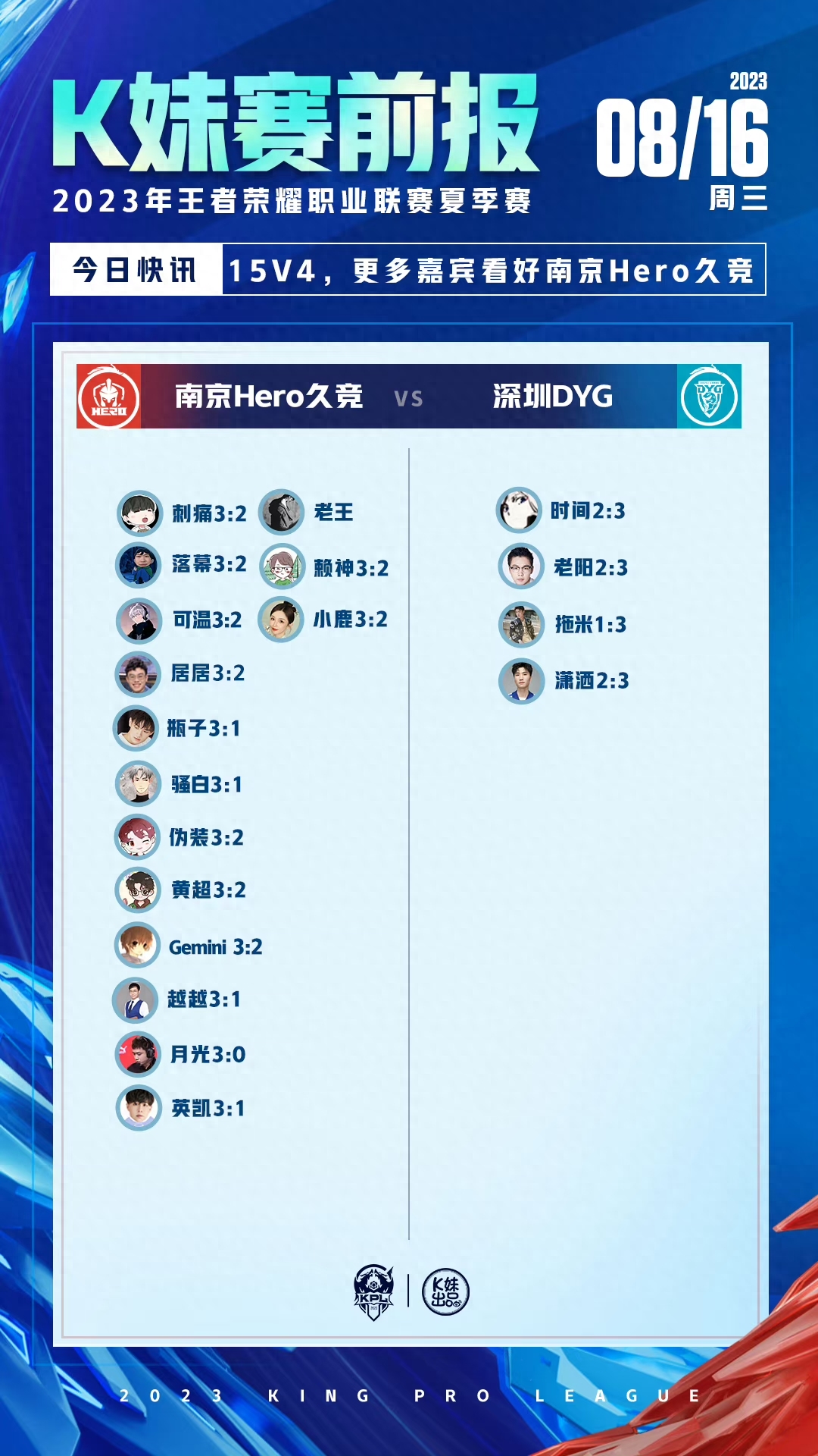 84dfc35ac4214b95a5c6076cfcdc6712~tplv-tt-origin-asy2 5aS05p2hQOa8q-mbqOeOi-iAhei_tw==.jpg DYG险胜hero锁定季后赛,S组6连败是耻辱,但能进S组绝不只是运气