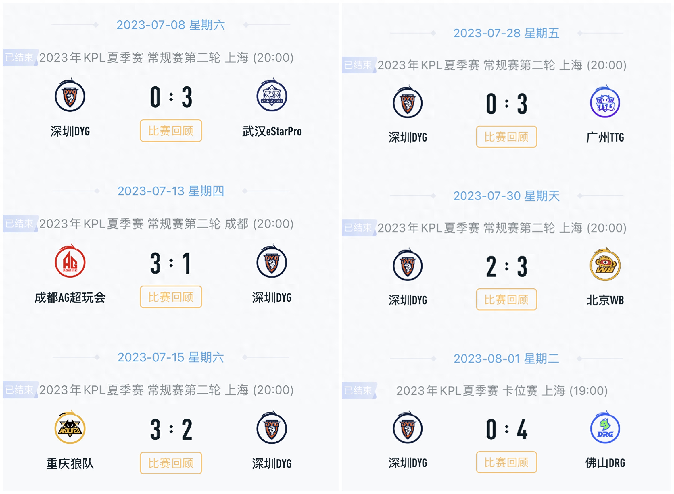 bdf554c718d64012958d68edec4bb4f5~tplv-tt-origin-asy2 5aS05p2hQOa8q-mbqOeOi-iAhei_tw==.jpg DYG险胜hero锁定季后赛,S组6连败是耻辱,但能进S组绝不只是运气