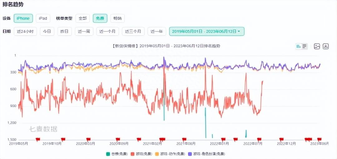 打破短命魔咒!腾讯最早的武侠手游新剑侠情缘,最卷赛道火了七年依旧常青?