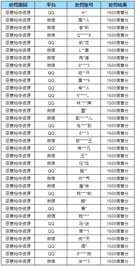 image.png 暗区突围违规行为及恶意抢夺资源处罚公告 (8月28日)