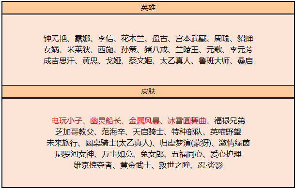image.png 王者荣耀李元芳-匿光侦查者上架