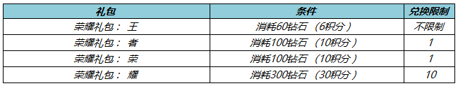 image.png 王者荣耀李元芳-匿光侦查者上架