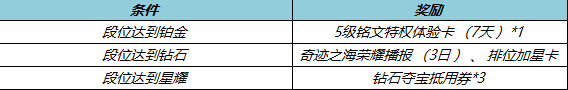 image.png 王者荣耀李元芳-匿光侦查者上架