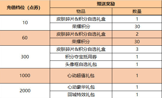 image.png 王者荣耀李元芳-匿光侦查者上架