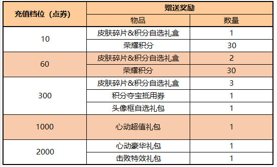 image.png 王者荣耀李元芳-匿光侦查者上架