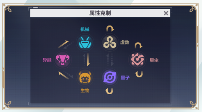 image.png 崩坏3测试服计划丨主线41章更新,全新星尘属性敌人登场