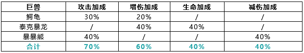 大神攻略丨巨兽培养攻略新手篇