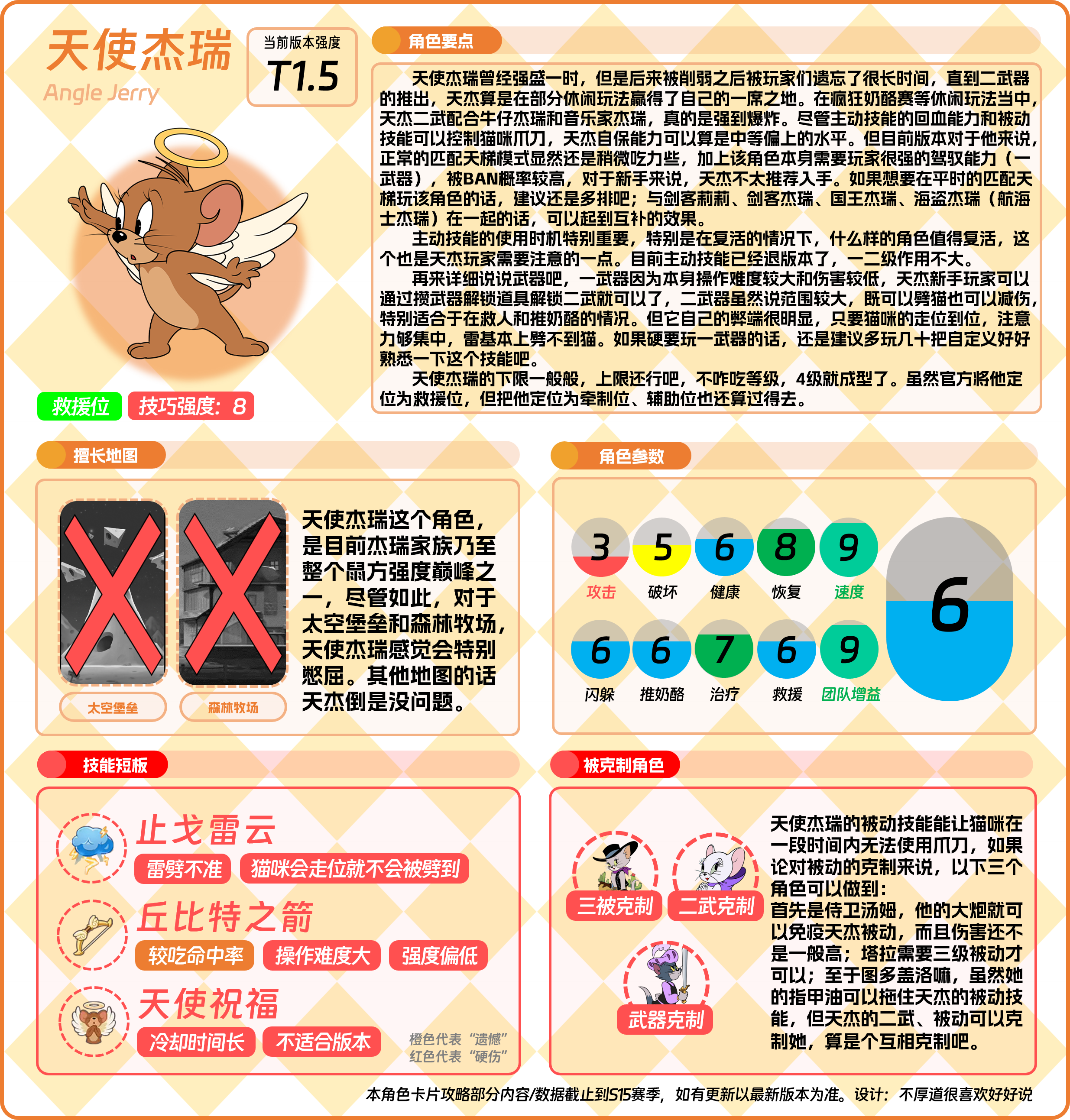 猫鼠角色⑦——天使杰瑞