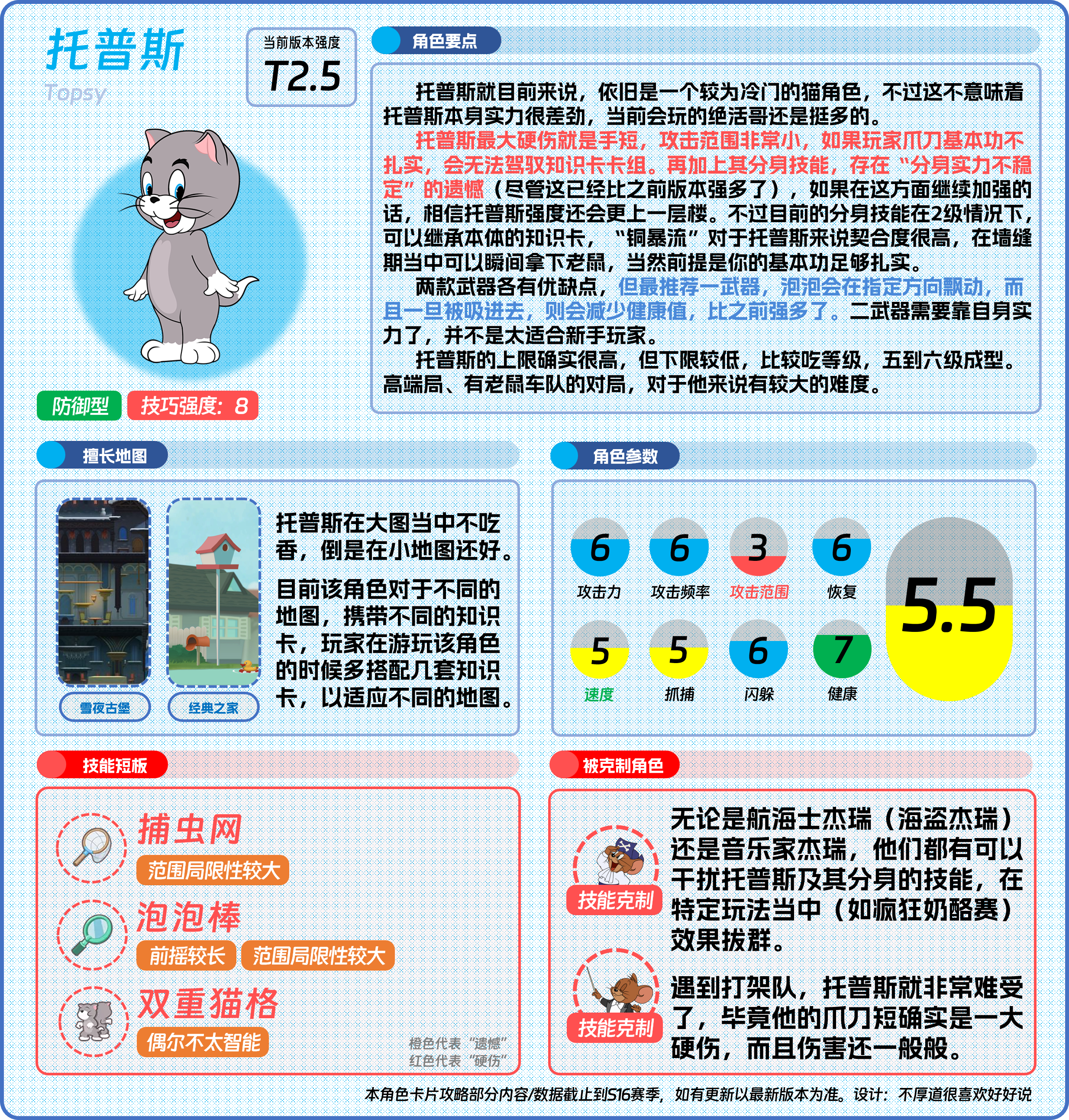猫鼠角色㉘——托普斯