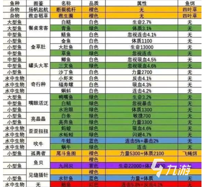 洋葱骑士团钓鱼技巧 洋葱骑士团怎么钓鱼攻略