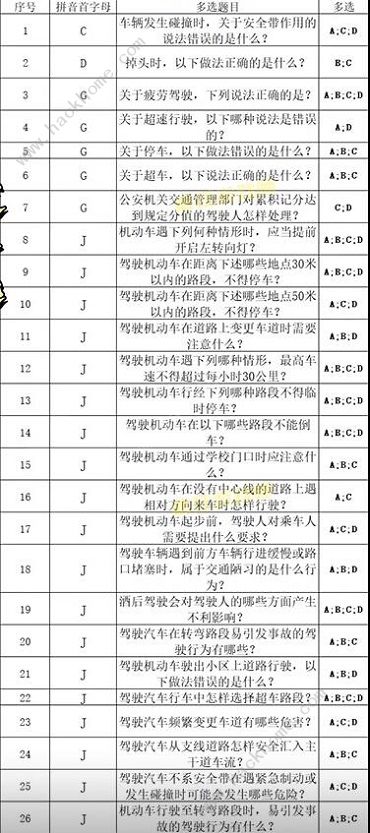 打工生活模拟器科目四答案大全 科目四考试题目答案总汇[多图]图片4