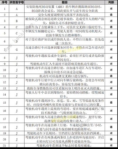 打工生活模拟器科目四答案大全 科目四考试题目答案总汇[多图]图片6