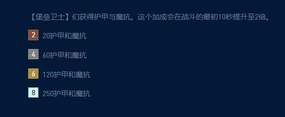 金铲铲之战：连败新思路来了!鲜血亚飞，冷门黑科技