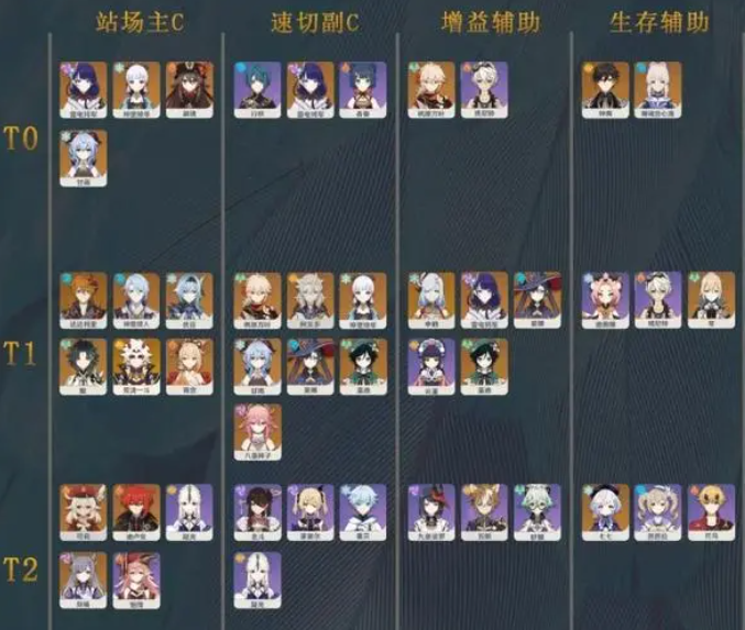 原神怎么搭配人物？