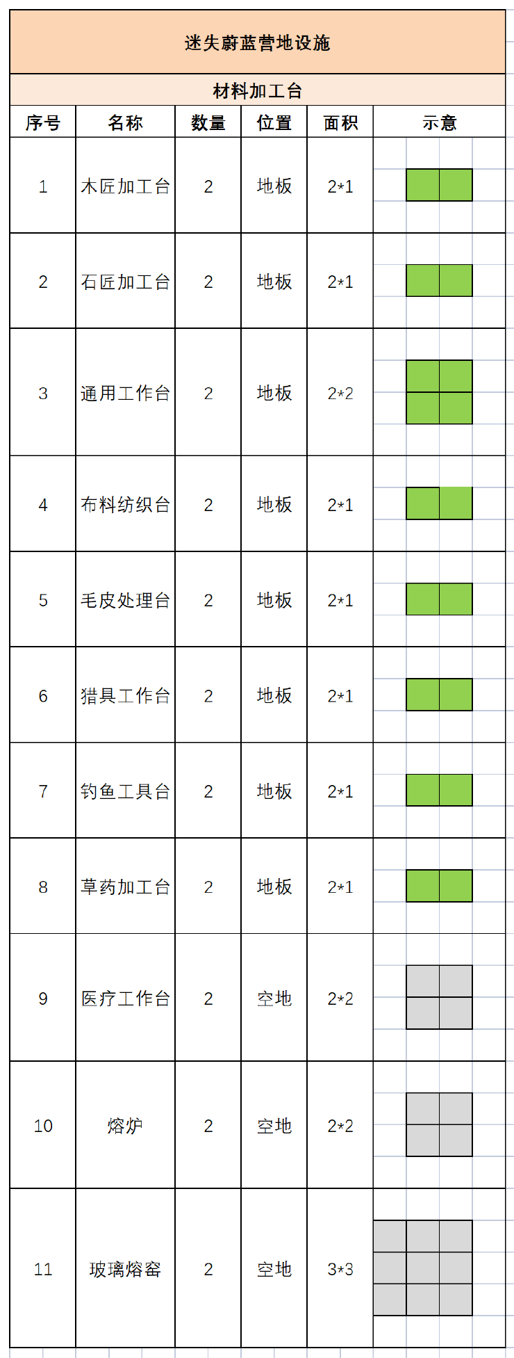 《迷失蔚蓝》「营改01」营地怎么改，设施大公开