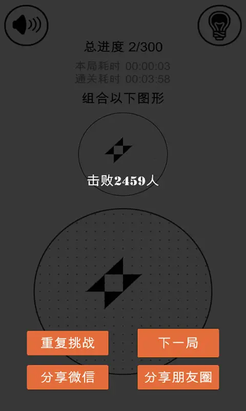 层叠消融