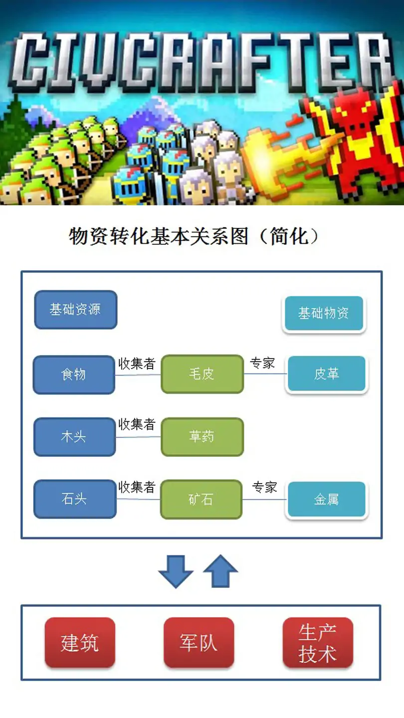 文明创世者