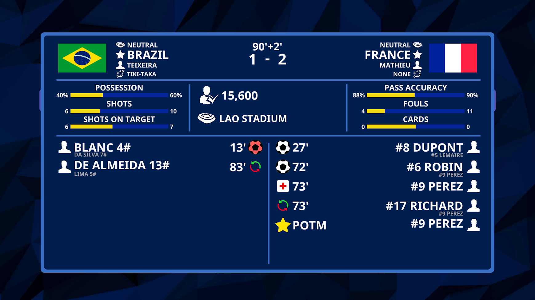 International Football Simulator