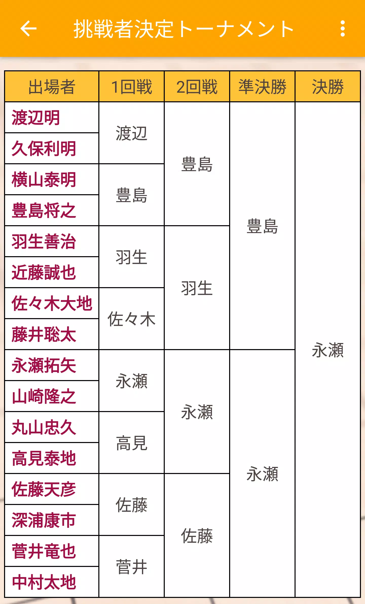 象棋棋谱应用程序象棋标题战