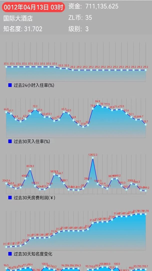 文字模拟：经营酒店