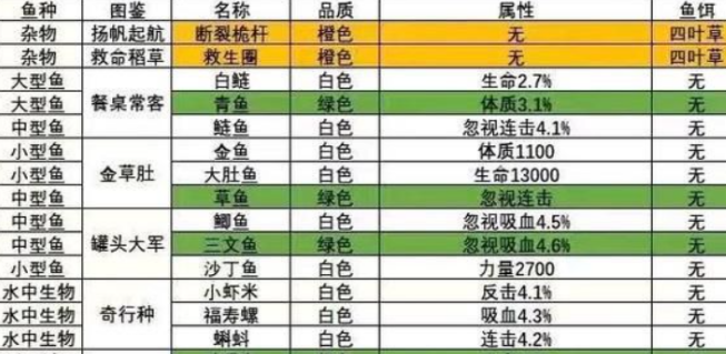 洋葱骑士团钓鱼技巧 洋葱骑士团怎么钓鱼攻略